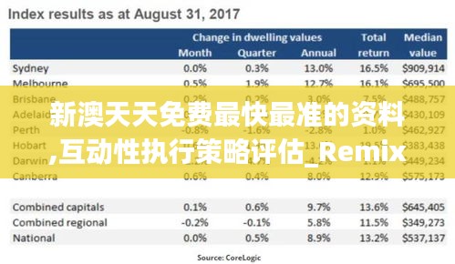 新澳天天免费最快最准的资料,互动性执行策略评估_RemixOS4.486