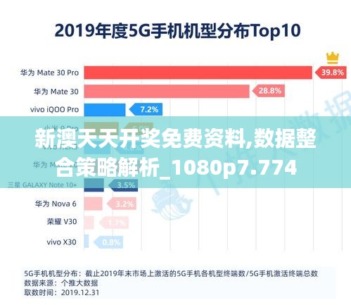 新澳天天开奖免费资料,数据整合策略解析_1080p7.774