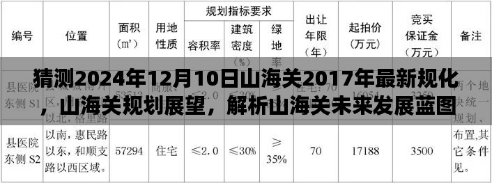 山海关未来发展规划展望，至2024年12月10日的蓝图解析