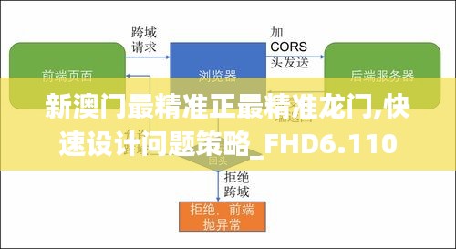 新澳门最精准正最精准龙门,快速设计问题策略_FHD6.110