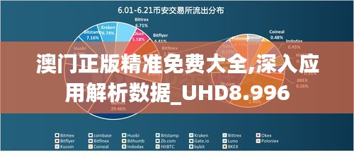 澳门正版精准免费大全,深入应用解析数据_UHD8.996