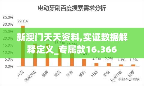 新澳门天天资料,实证数据解释定义_专属款16.366