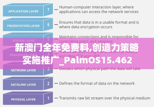 新澳门全年免费料,创造力策略实施推广_PalmOS15.462