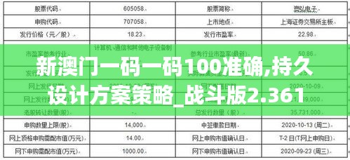 新澳门一码一码100准确,持久设计方案策略_战斗版2.361