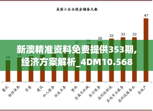 新澳精准资料免费提供353期,经济方案解析_4DM10.568