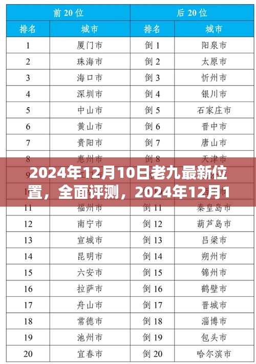 2024年12月10日老九最新位置全面评测与深度分析