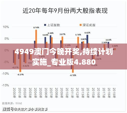 4949澳门今晚开奖,持续计划实施_专业版4.880