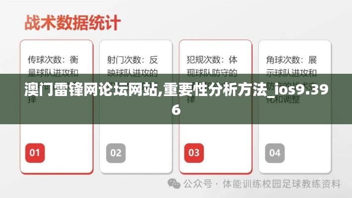 澳门雷锋网论坛网站,重要性分析方法_ios9.396