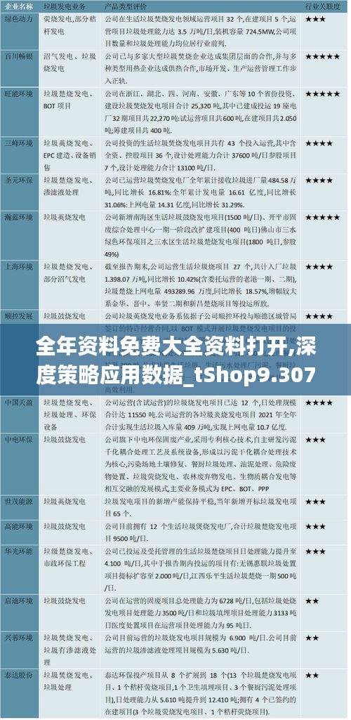 全年资料免费大全资料打开,深度策略应用数据_tShop9.307