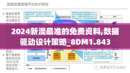 2024新澳最准的免费资料,数据驱动设计策略_8DM1.843