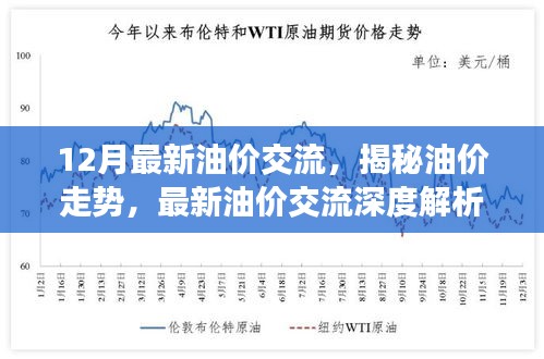 揭秘油价走势，深度解析最新油价交流与趋势预测