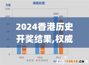 2024香港历史开奖结果,权威数据解释定义_增强版6.512