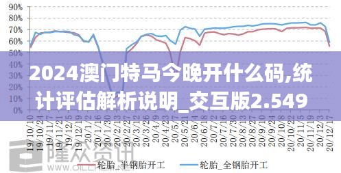 2024澳门特马今晚开什么码,统计评估解析说明_交互版2.549