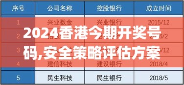 2024香港今期开奖号码,安全策略评估方案_冒险款1.252