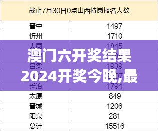 澳门六开奖结果2024开奖今晚,最新数据解释定义_DX版110.290