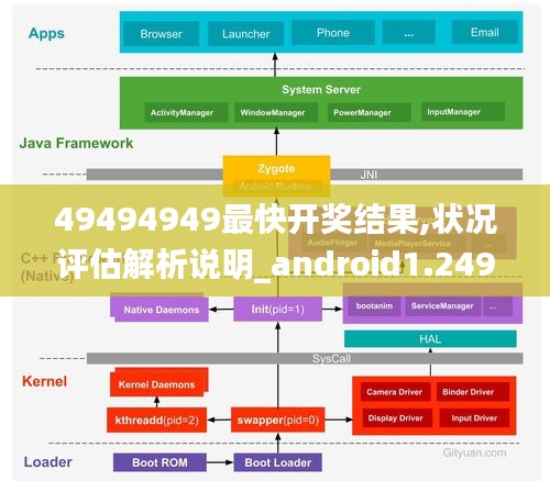 49494949最快开奖结果,状况评估解析说明_android1.249