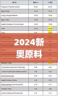 2024新奥原料免费大全,快速解答方案执行_1440p9.123