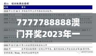 7777788888澳门开奖2023年一,实地验证策略数据_进阶版1.193