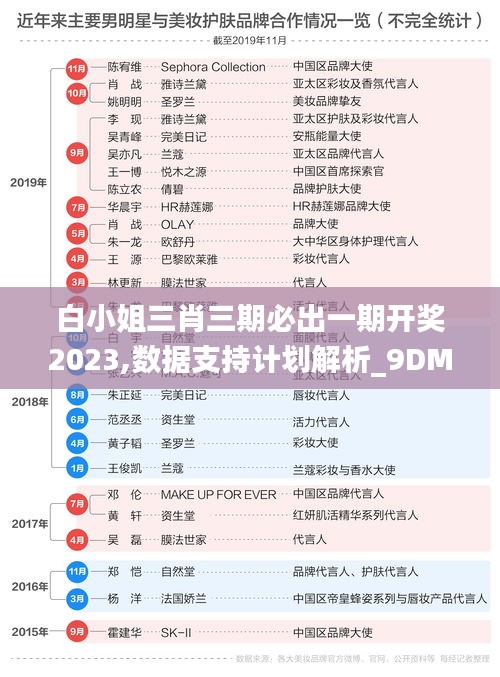 白小姐三肖三期必出一期开奖2023,数据支持计划解析_9DM4.283