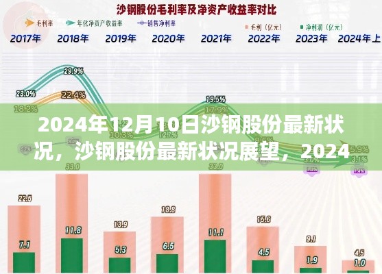 沙钢股份最新动态及展望，机遇与挑战并存