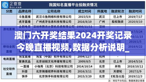 澳门六开奖结果2024开奖记录今晚直播视频,数据分析说明_3K5.231