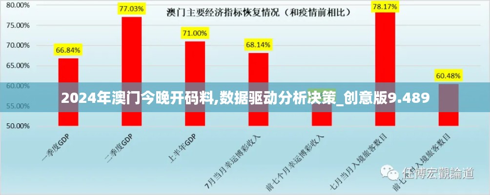 2024年澳门今晚开码料,数据驱动分析决策_创意版9.489