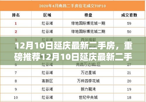 12月10日延庆最新二手房资讯，抢购心仪家园，掌握最新房源动态