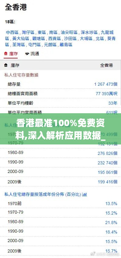 香港最准100%免费资料,深入解析应用数据_vShop1.764