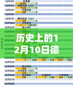 历史上的12月10日德邦招聘网热门招聘事件深度解析