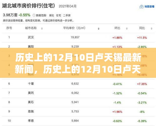 卢天锡最新新闻揭秘，历史上的12月10日回顾