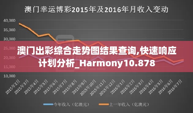 澳门出彩综合走势图结果查询,快速响应计划分析_Harmony10.878