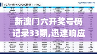 新澳门六开奖号码记录33期,迅速响应问题解决_游戏版2.247