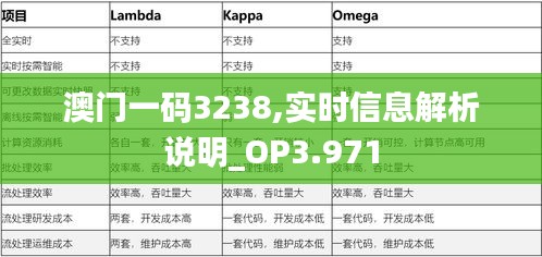 澳门一码3238,实时信息解析说明_OP3.971