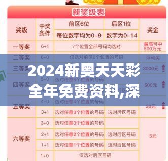 2024新奥天天彩全年免费资料,深度应用数据策略_Max6.100