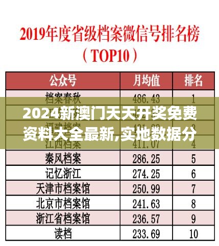 2024新澳门天天开奖免费资料大全最新,实地数据分析方案_旗舰版10.922