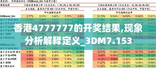 香港4777777的开奖结果,现象分析解释定义_3DM7.153