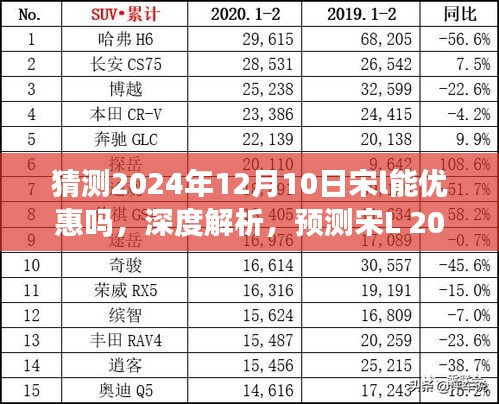 宋L 2024年优惠趋势深度解析，预测产品特性、竞争力与未来折扣预估及使用体验探讨