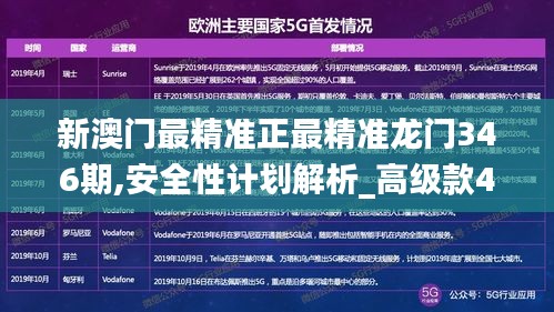 新澳门最精准正最精准龙门346期,安全性计划解析_高级款4.237