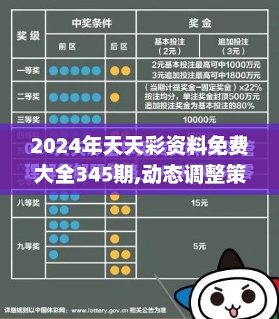 2024年天天彩资料免费大全345期,动态调整策略执行_微型版1.220