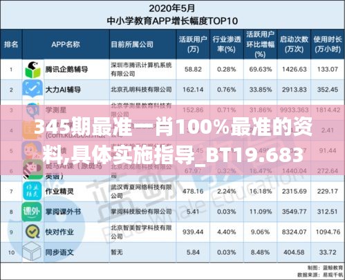 345期最准一肖100%最准的资料,具体实施指导_BT19.683