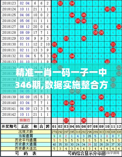 精准一肖一码一子一中346期,数据实施整合方案_UHD版6.669