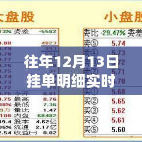 历年12月13日金融挂单明细深度解析与实时回顾，金融数据的透视之窗