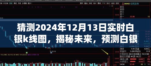 揭秘未来白银走势，预测2024年白银K线图走势分析——以白银市场实时动态为例