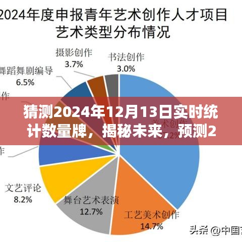 揭秘未来，预测2024年12月13日统计数量牌实时统计猜测