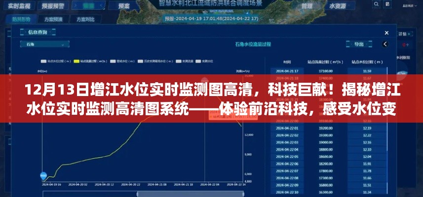 科技巨献揭秘，增江水位实时监测高清图系统——感受水位变化的力量与前沿科技体验