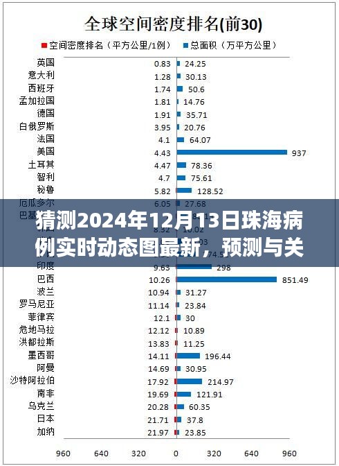 截至2024年12月13日珠海病例实时动态图更新，预测与关注最新进展