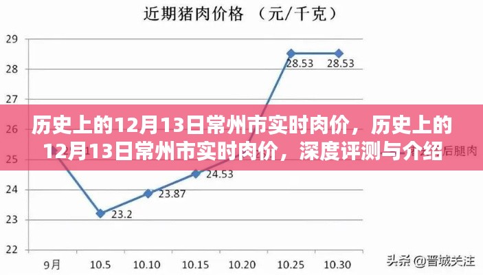 历史上的12月13日常州市肉价深度解析与实时评测介绍