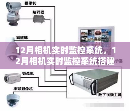 12月相机实时监控系统搭建与使用指南，从入门到精通