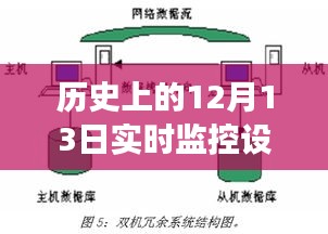 历史上的12月13日设备监控显示未连接事件，深度分析与观点阐述