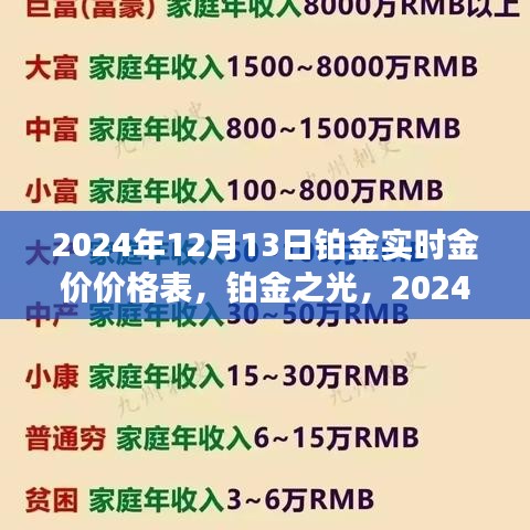 铂金实时金价价格表深度解析，铂金之光的闪耀